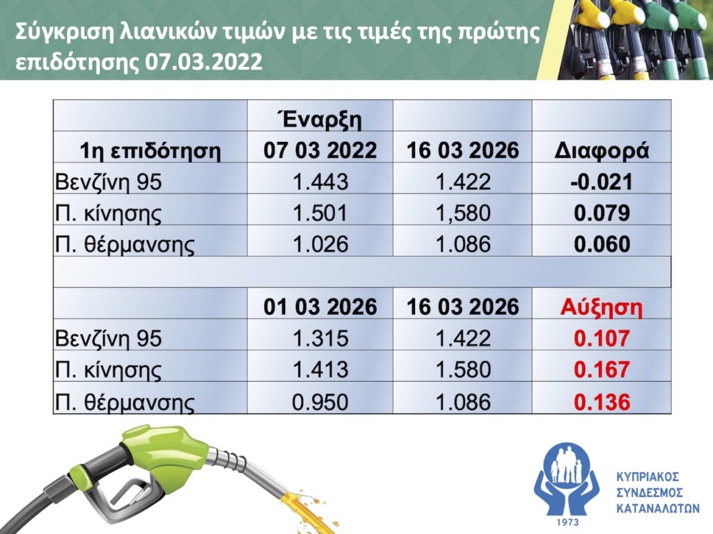 Πίνακας Σύγκρισης