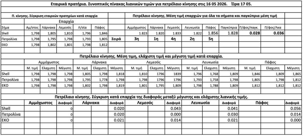Sigkrisi petrelaiou kinisis may26