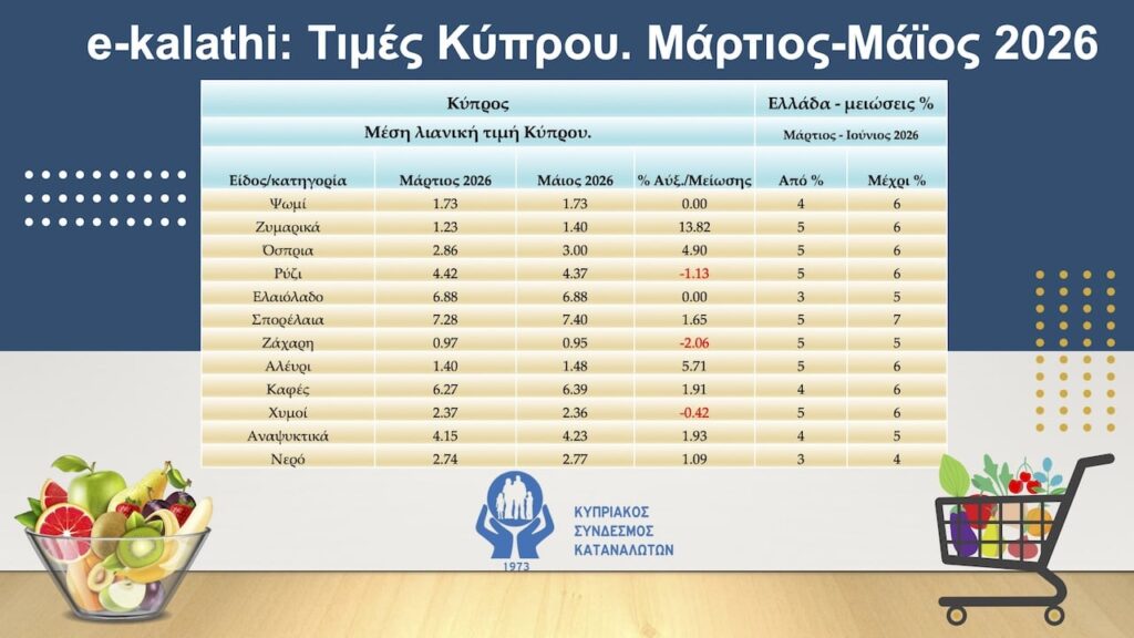 Pinakas times kypros martiou maiou